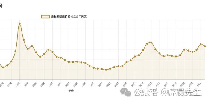 普通人投资黄金 的实用的方案清单