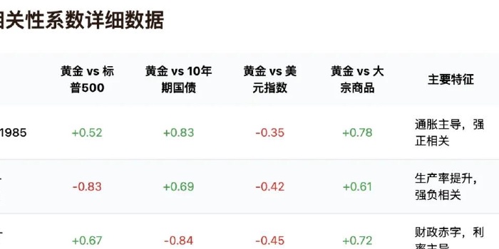 普通人投资黄金 的实用的方案清单