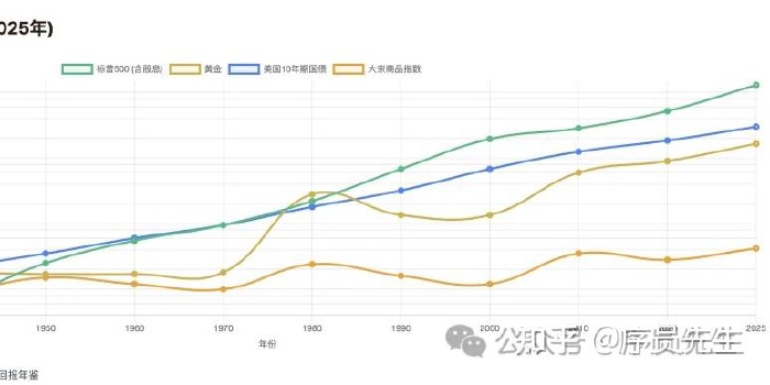普通人投资黄金 的实用的方案清单