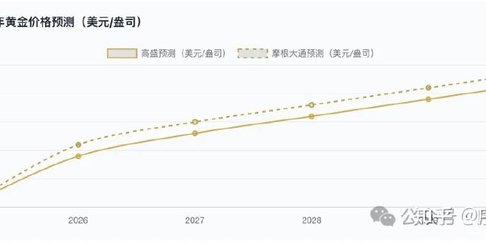 普通人投资黄金 的实用的方案清单