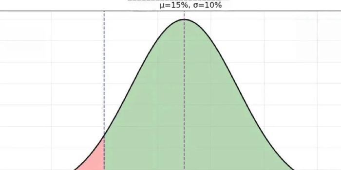 股票看盘越频繁 亏损概率越大 的 数学证明